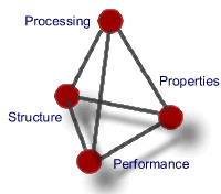 Material Engineering